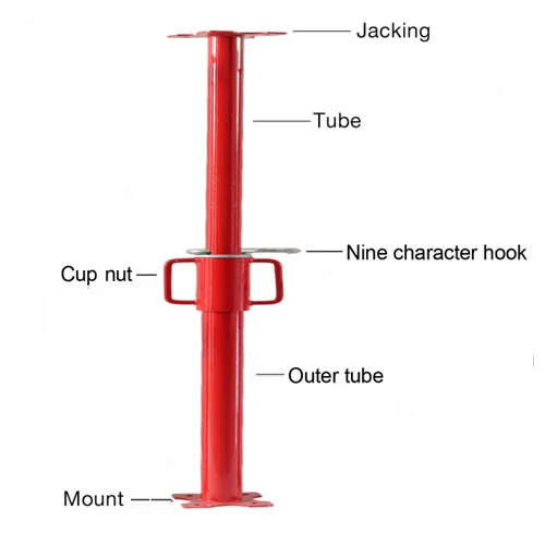 Annotated Cup Nut Steel Prop adjustment structure