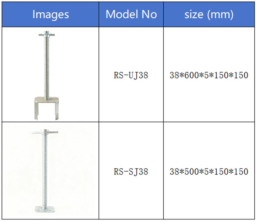 RS-UJ38 U-Head and RS-SJ38 Base Jack source specification sheet