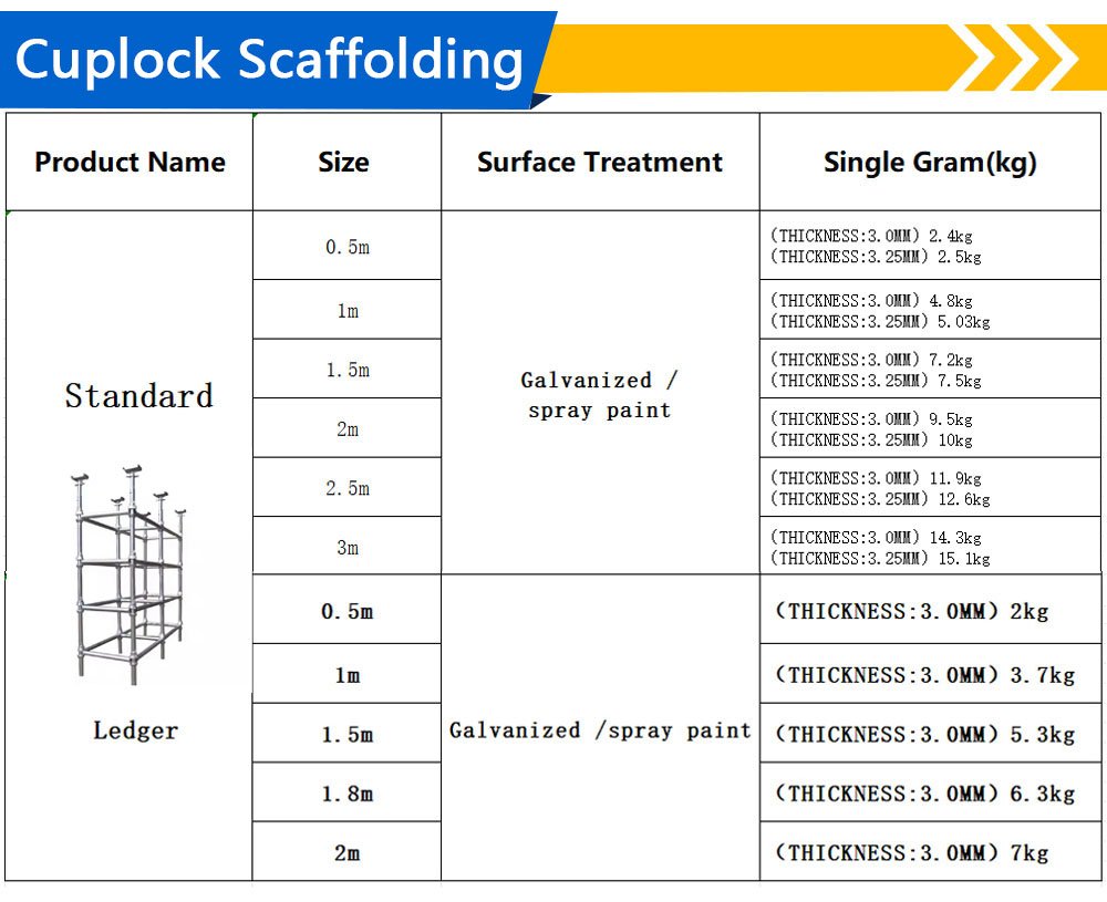 Cuplock Standard and Ledger source specification sheet