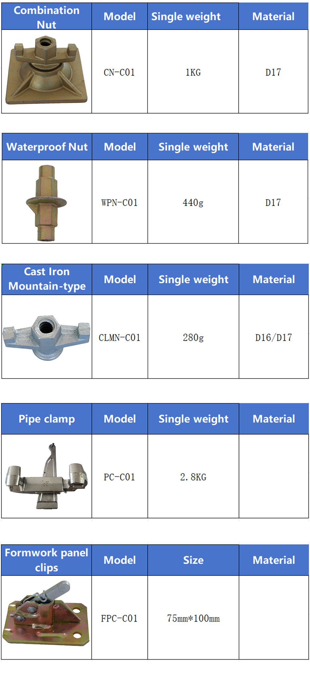 Combination, Waterproof and Cast-Iron Mountain-Type nut source specification sheet