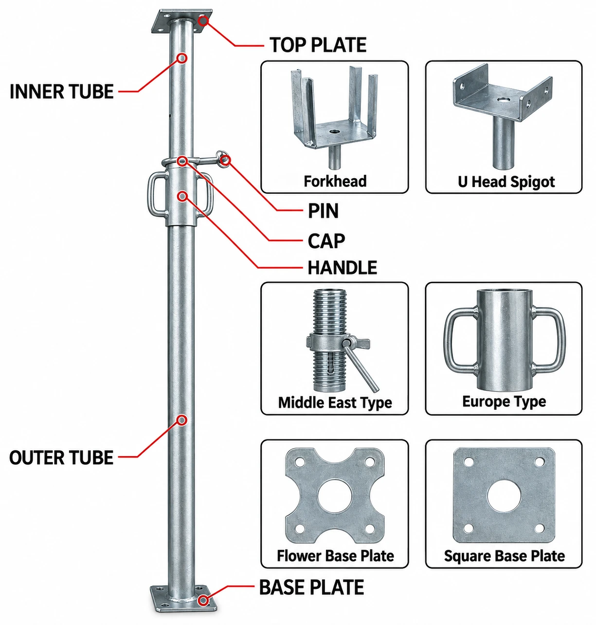 Cup-type prop assembly: tube, sleeve, handle, pin and plates