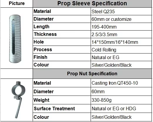 Source sleeve and ring-nut specification sheet