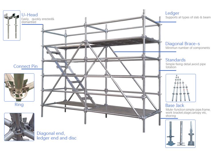 Ringlock structure diagram