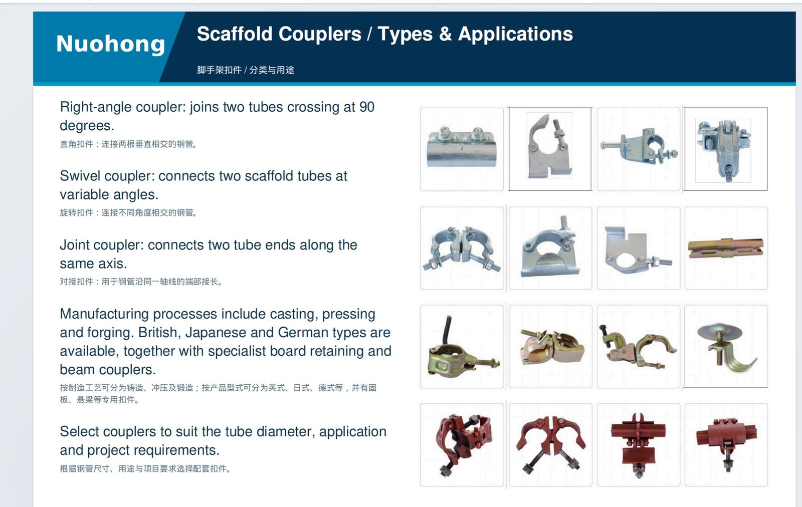 Original Nuohong coupler types and applications reference sheet