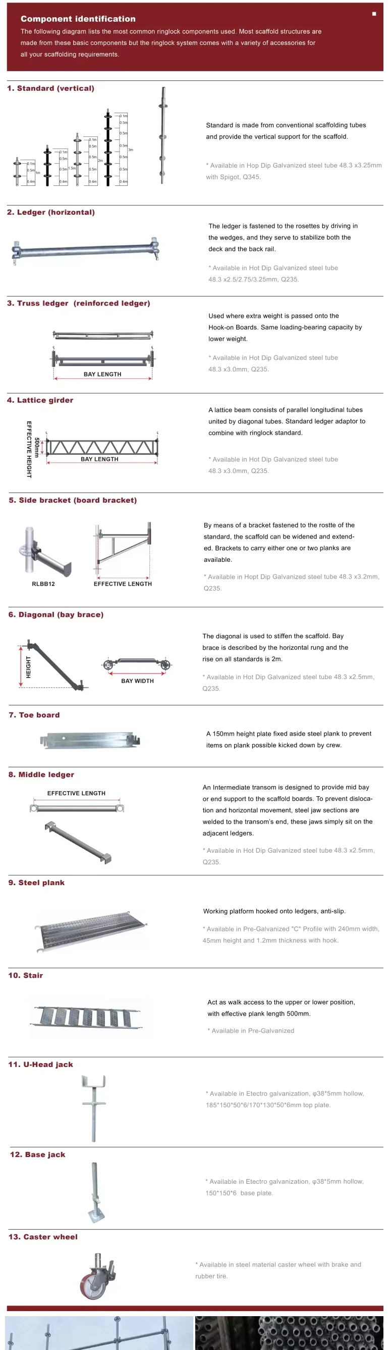 Ringlock component guide