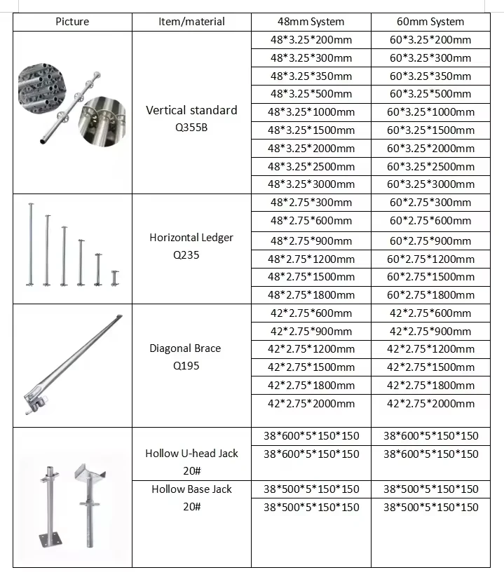 Ringlock 48 / 60 size schedule